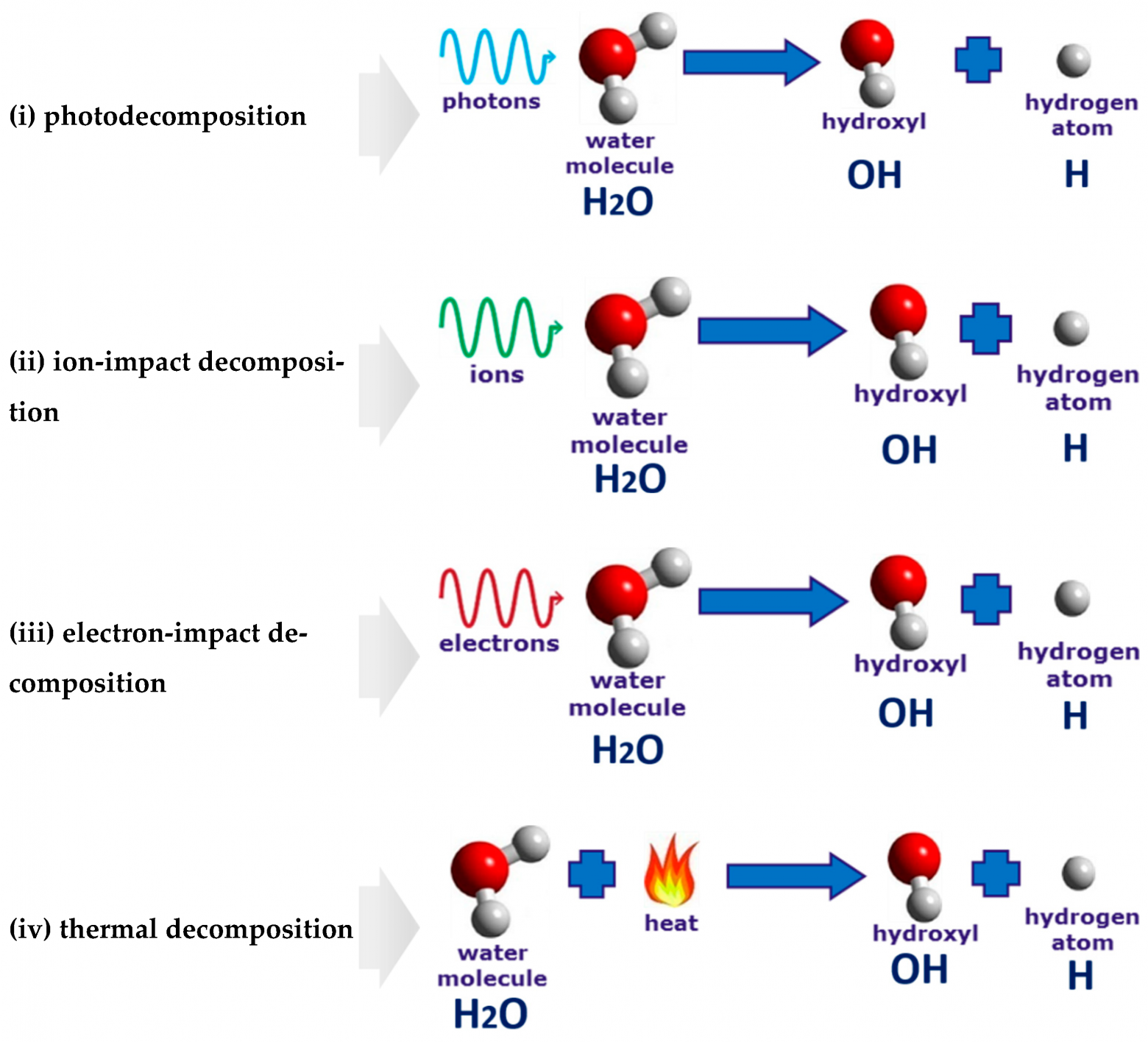 Картинка: Bespalko, S.; Mizeraczyk, J. Overview of the Hydrogen Production by Plasma-Driven Solution Electrolysis. Energies 2022, 15, 7508. https://doi.org/10.3390/en15207508